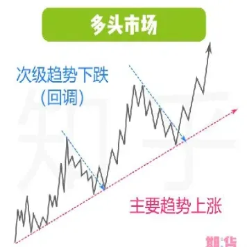 道琼期货代码(道琼期期货指数)_https://www.londai.com_期货投资_第1张