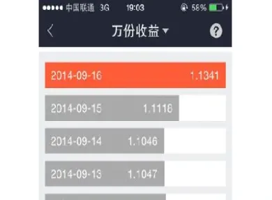 支付宝好期货利息怎样(支付宝好期货在哪里)_https://www.londai.com_期货投资_第1张