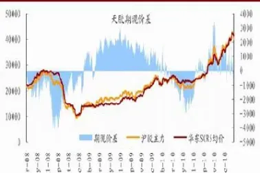 8月22日天胶期货收盘价格下滑(天胶期货走势)_https://www.londai.com_期货投资_第1张