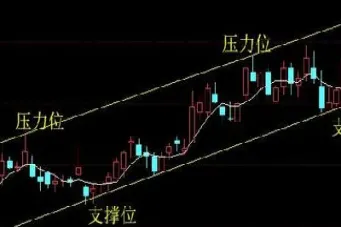 期货中支撑和压力通道(期货中支撑和压力通道的区别)_https://www.londai.com_期货投资_第1张