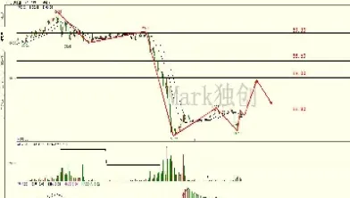 黄金期货短线交易(黄金期货短线交易哪个均线好用)_https://www.londai.com_期货投资_第1张