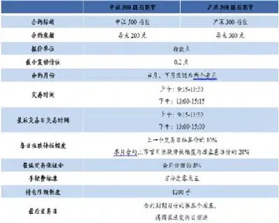 期货合约合约跳动一下(期货合约价格为什么会变动)_https://www.londai.com_期货投资_第1张