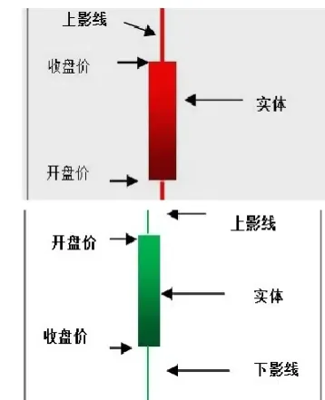 如何看期货k线图图(如何看期货k线图图解三条线)_https://www.londai.com_期货投资_第1张