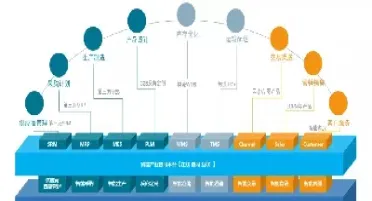 期货在供应链中的运用(期货供应链金融)_https://www.londai.com_期货投资_第1张