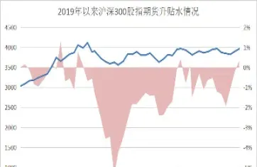 股指期货投资成本(股指期货要多少手续费)_https://www.londai.com_期货投资_第1张