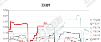 国内期货豆一豆二的区别(豆一跟豆二有什么区别)_https://www.londai.com_期货投资_第1张