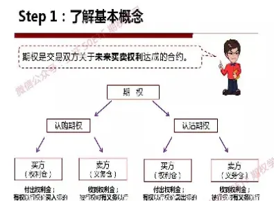 期货中期权是什么(期货的期权怎么买)_https://www.londai.com_期货投资_第1张