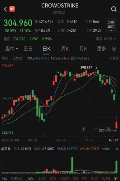 美股指期货最新实时行情(国外股指期货实时行情)_https://www.londai.com_期货投资_第1张