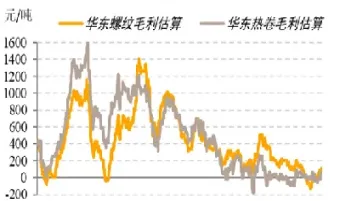 期货钢材行情走势(镀锌钢材期货实时行情)_https://www.londai.com_期货投资_第1张