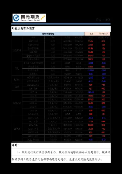 外盘期货主要有些品种(原油期货跟外盘哪个品种关联)_https://www.londai.com_期货投资_第1张