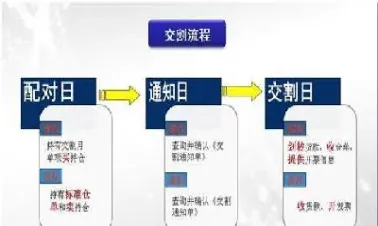 交割期货没有货物交怎么办(期货没货交割怎么办)_https://www.londai.com_期货投资_第1张