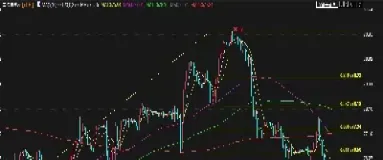 纳克指数期货实时行情走势(纳斯达克指数期货实时行情)_https://www.londai.com_期货投资_第1张