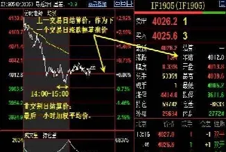 期货结算价和收盘价(期货结算价和收盘价的区别)_https://www.londai.com_期货投资_第1张