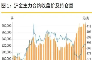 金属期货是什么(金属期货风险大吗)_https://www.londai.com_期货投资_第1张