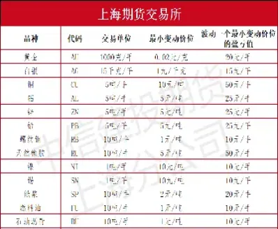 商品期货各品种关联(商品期货与板块指数的关联性)_https://www.londai.com_期货投资_第1张