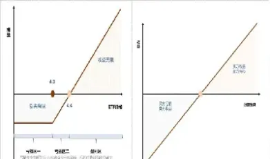 期权与期货的杠杆效应(期权和期货杠杆更大吗)_https://www.londai.com_期货投资_第1张