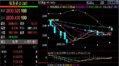 美期货黄金实时行情走势(美黄金期货实时价格)_https://www.londai.com_期货投资_第1张