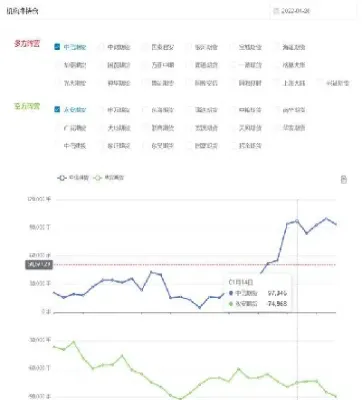 石油期货持仓量记录(石油期货看哪个指标)_https://www.londai.com_期货投资_第1张