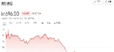 美股期货和纳指有啥区别(美国纳指期货在哪里看)_https://www.londai.com_期货投资_第1张