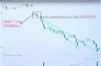 期货有九段你在那一段(期货最经典的瞬间)_https://www.londai.com_期货投资_第1张