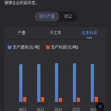 螺纹期货好几个品种买哪个好(螺纹期货谁做的比较好)_https://www.londai.com_期货投资_第1张