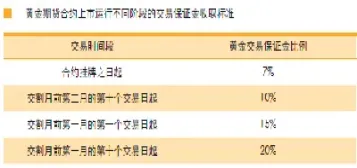 黄金期货持有成本模型(黄金期货持有成本模型有哪些)_https://www.londai.com_期货投资_第1张