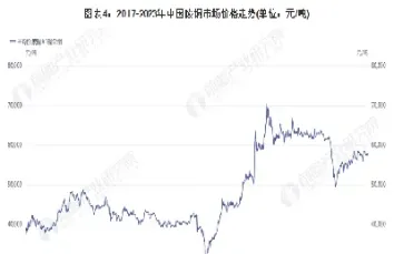 废金属期货价格行情(废金属期货行情走势)_https://www.londai.com_期货投资_第1张