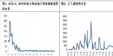 美国期货成交量大吗(美国期货成交额)_https://www.londai.com_期货投资_第1张