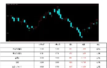 橡胶期货到期时间(橡胶期货2201)_https://www.londai.com_期货投资_第1张