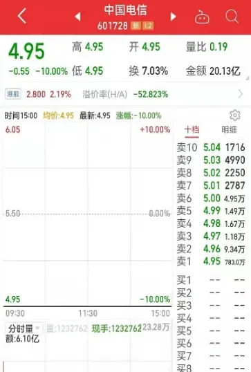 期货一字跌停能卖出吗(期货一个跌停板意味着什么)_https://www.londai.com_期货投资_第1张