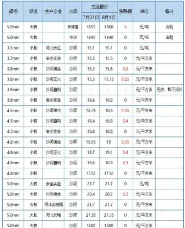 玻璃期货技本面分析(玻璃期货技术分析)_https://www.londai.com_期货投资_第1张