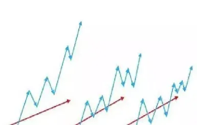 期货交易最有用的均线是那条(期货最重要的均线)_https://www.londai.com_期货投资_第1张