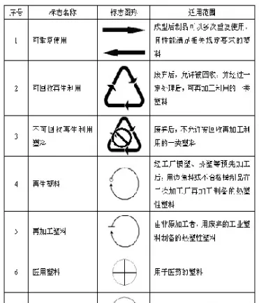 塑料期货的标的是什么(塑料期货里叫什么品种)_https://www.londai.com_期货投资_第1张