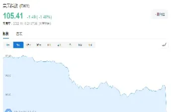 美国能源期货指数(美国能源期货指数是多少)_https://www.londai.com_期货投资_第1张