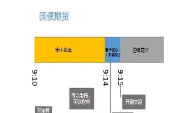 期货集中竞价时间 可以撤单吗(期货竞价时可以撤单吗)_https://www.londai.com_期货投资_第1张