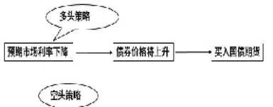 期货卖出后是否可立即提现(期货卖出后是否可立即提现到银行卡)_https://www.londai.com_期货投资_第1张