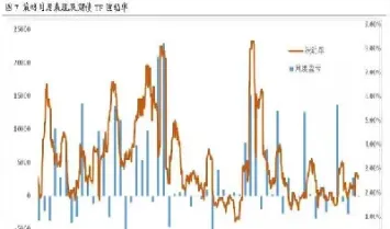 期货加仓位策略(期货加减仓策略指标)_https://www.londai.com_期货投资_第1张