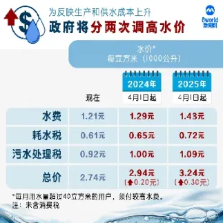 美国水期货对水价影响(美国水期货最新消息)_https://www.londai.com_期货投资_第1张