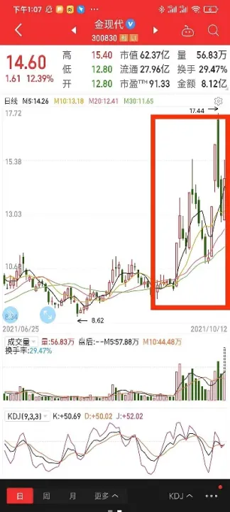 期货超短线和量化交易(期货中长线和短线交易)_https://www.londai.com_期货投资_第1张