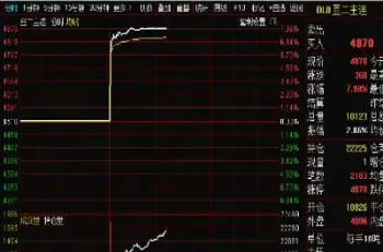 期货短线波段周期(期货做波段看哪个周期的图)_https://www.londai.com_期货投资_第1张