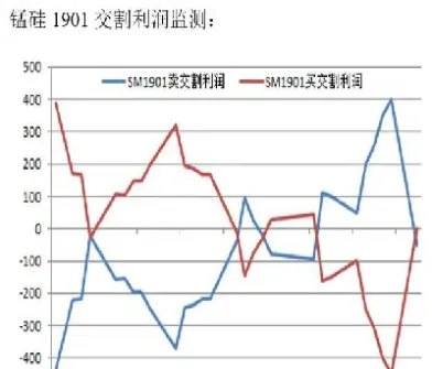 硅锰期货怎样完成交割(硅锰期货怎样完成交割交易)_https://www.londai.com_期货投资_第1张