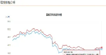 我国螺纹钢期货(我国螺纹钢期货的交割月份为)_https://www.londai.com_期货投资_第1张