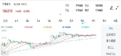 沪镍期货外盘纽约(沪镍期货今日下午盘)_https://www.londai.com_期货投资_第1张