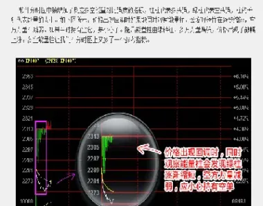 期货行情图的分时图是什么意思(期货分时图形态图解)_https://www.londai.com_期货投资_第1张