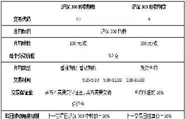 股指期货和期权哪个好做(股指期货和期货)_https://www.londai.com_期货投资_第1张