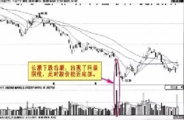 期货阳线后应该做空(期货中阳线是什么意思)_https://www.londai.com_期货投资_第1张