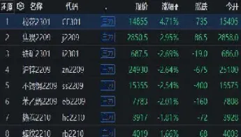 国内期货这么收费(期货买卖怎么收费)_https://www.londai.com_期货投资_第1张