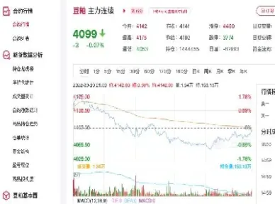 豆粕期货持仓排行(豆粕期货持仓排行榜最新)_https://www.londai.com_期货投资_第1张