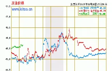 期货上海原油走势分析(上海原油期货走势图)_https://www.londai.com_期货投资_第1张