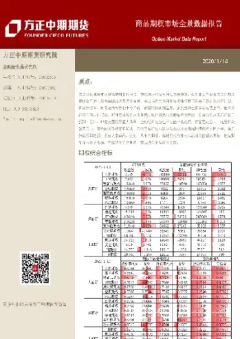 方正中期期货门户(方正中期期货APP)_https://www.londai.com_期货投资_第1张